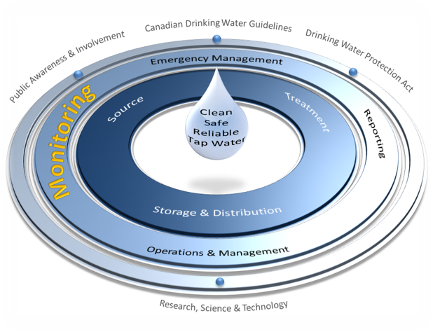 multibarrier approach diagram